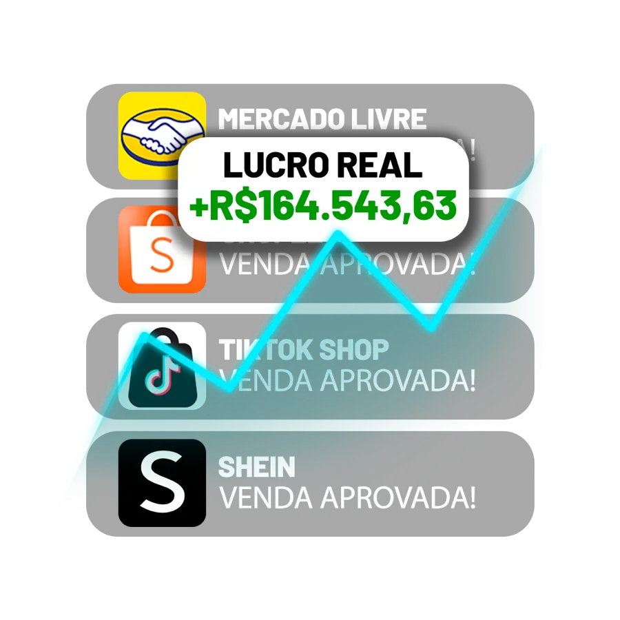 Lucro real nos marketplaces
